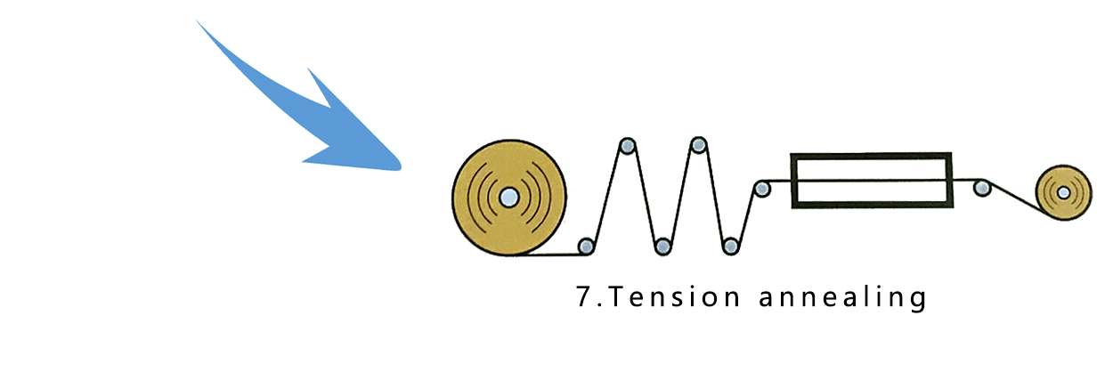 tension annealing tension annealing