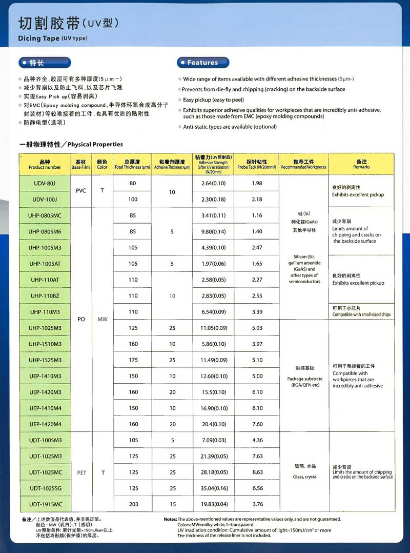 切割胶带资料